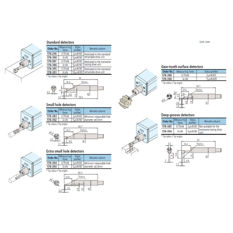 Mitutoyo 178 Detectors Tables